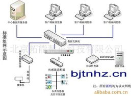 北京拓能慧正科技集成監(jiān)控系統(tǒng)產(chǎn)品列表與計(jì)算機(jī)系統(tǒng)集成服務(wù)